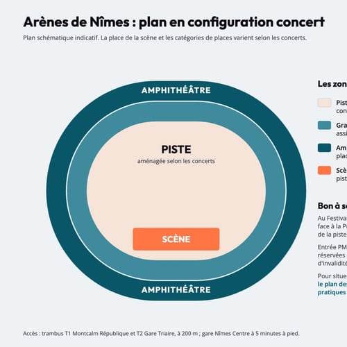 Plan des Arènes de Nîmes en configuration concert